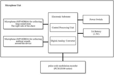 Wheezing Characteristics and Predicting Reactivity to Inhaled β2-Agonist in Children for Home Medical Care